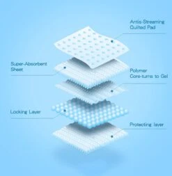 Nobleza 48LXB - Puppy Training Pads - 60 X 90 Cm - Zindelijkheidstraining - 100 Stuks 15 Nobleza 48LXB - Puppy Training Pads - 60 X 90 Cm - Zindelijkheidstraining - 100 Stuks -Huisdierenserie Winkel 1170x1200 2