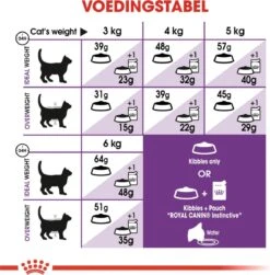 Royal Canin Sensible 33 - Kattenvoer - 10+2 Kg Bonusbag -Huisdierenserie Winkel 1179x1200 3