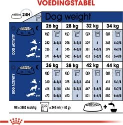 Royal Canin Maxi Ageing 8+ 15 KG -Huisdierenserie Winkel 1182x1200 1