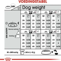 Royal Canin Ccn Relax Care Maxi - Hondenvoer - 9 Kg -Huisdierenserie Winkel 1197x1200