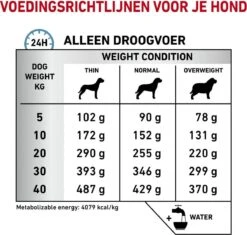 Royal Canin Hypoallergenic - Hondenvoer - 14 Kg 26 Royal Canin Hypoallergenic - Hondenvoer - 14 Kg -Huisdierenserie Winkel 1200x1142 1