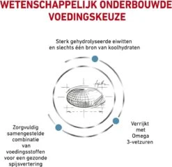 Royal Canin Hypoallergenic - Hondenvoer - 14 Kg 22 Royal Canin Hypoallergenic - Hondenvoer - 14 Kg -Huisdierenserie Winkel 1200x1166