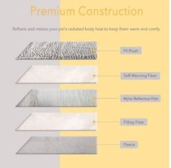Merkloos Zelfverwarmende Dierendeken Zonder Stroom Thermo Deken Hond Kat Inclusief Adreslabel 70 X 47 Cm -Huisdierenserie Winkel 1200x1175 1