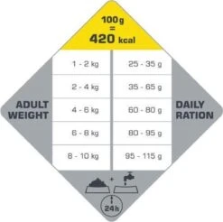 VERSELE-LAGA Opti Life Adult Mini - 7,5 Kg -Huisdierenserie Winkel 1200x1197 3