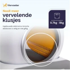 Viervoeter™ Kattenbak Zelfreinigend – Automatische Kattenbak – Zelfreinigende Kattenbak – Anti-geur – 53x58x55cm – Bedienen Via App – 65 Liter -Huisdierenserie Winkel 1200x1198 4