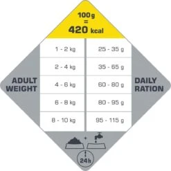 VERSELE-LAGA Opti Life Adult Mini - 7,5 Kg -Huisdierenserie Winkel 1200x1199 2