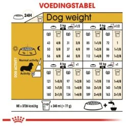 Royal Canin Dachshund/Teckel Adult 7.5 KG -Huisdierenserie Winkel 1200x1200 107