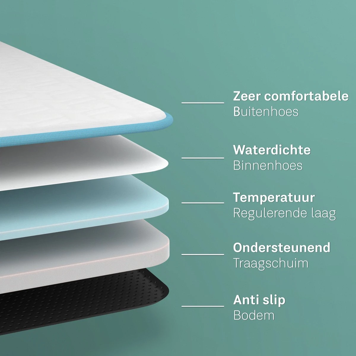 CozySense® - Orthopedisch Hondenkussen - Hondenkussen 75 X 45 Cm - Ook Geschikt Als Benchkussen & Hondenbed - Hondenkussen Bank - Traagschuim - Waterdicht - Wasbare Hoes - Maat M 10 CozySense® - Orthopedisch Hondenkussen - Hondenkussen 75 X 45 Cm - Ook Geschikt Als Benchkussen & Hondenbed - Hondenkussen Bank - Traagschuim - Waterdicht - Wasbare Hoes - Maat M - Afbeelding 8