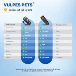 Vulpes Pets® Ultrasone Anti Blaf Apparaat – 3-in-1 Anti Blaf Apparaat Pro - Diervriendelijk & Zonder Schok - Alternatief Anti Blafband - Voor Kleine & Grote Honden - Audio - Flashlight - USB-Oplaadbaar -Huisdierenserie Winkel 1200x1200 237