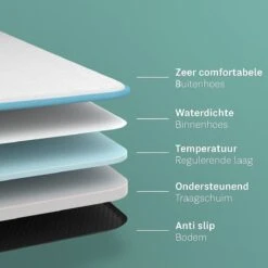 CozySense® - Orthopedisch Hondenkussen - Hondenkussen 100 X 70 Cm - Geschikt Als Benchkussen & Hondenbed - Hondenkussen Bank - Traagschuim - Waterdicht - Wasbare Hoes - Maat XL -Huisdierenserie Winkel 1200x1200 251