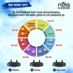 Nola & Coco® Oplaadbare Anti Blafband - 4 Kleuren - Zonder Schok - Waterdichte Diervriendelijke Blaf Halsband - Opvoedingshalsband - Voor Grote En Kleine Honden - Lichte Vibratie En Geluid - 3 Tot 60kg -Huisdierenserie Winkel 1200x1200 68