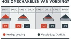 VERSELE-LAGA Opti Life Adult Mini - 7,5 Kg -Huisdierenserie Winkel 1200x658