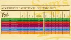 Sam's Field Light & Senior - Lam & Rijst - Hondenvoer - 13 Kg -Huisdierenserie Winkel 1200x674 1
