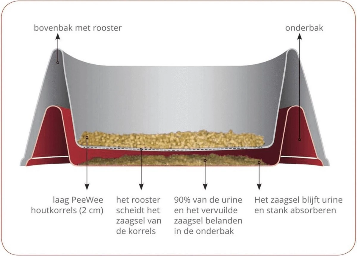 PeeWee Kattenbak EcoHus Startpakket - Antraciet - 56 X 39 X 38,5 Cm 7 PeeWee Kattenbak EcoHus Startpakket - Antraciet - 56 X 39 X 38,5 Cm - Afbeelding 5