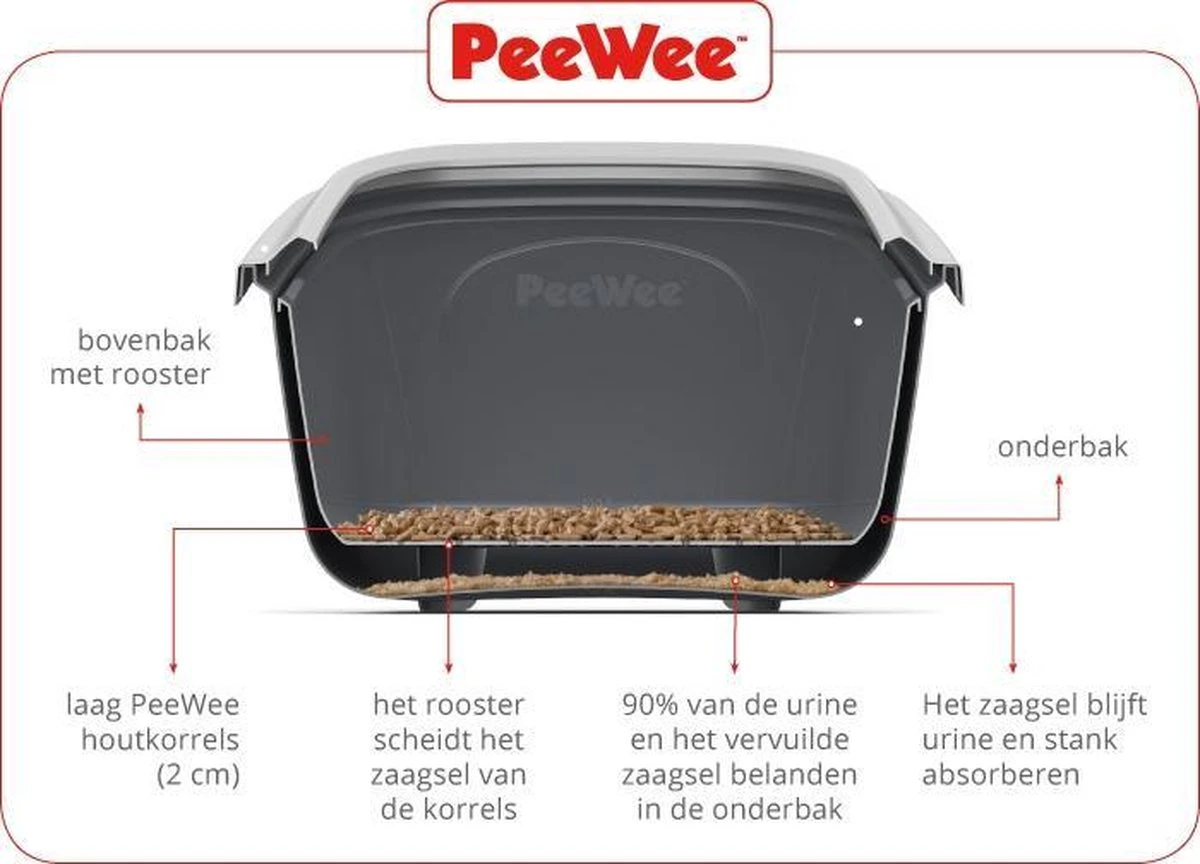 PeeWee Kattenbak EcoHus Startpakket - Antraciet - 56 X 39 X 38,5 Cm 8 PeeWee Kattenbak EcoHus Startpakket - Antraciet - 56 X 39 X 38,5 Cm - Afbeelding 6