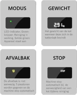 Merkloos Premium Kattenbak - Automatische - Zelfreinigende - Elektrische Kattenbak - Design Kattenbak -Huisdierenserie Winkel 973x1200